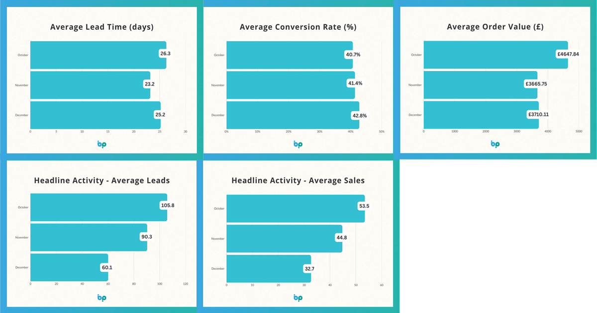 Quiet Optimism Amid Familiar Patterns